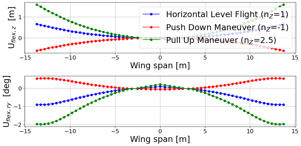 <Figure size 1200x600 with 2 Axes>