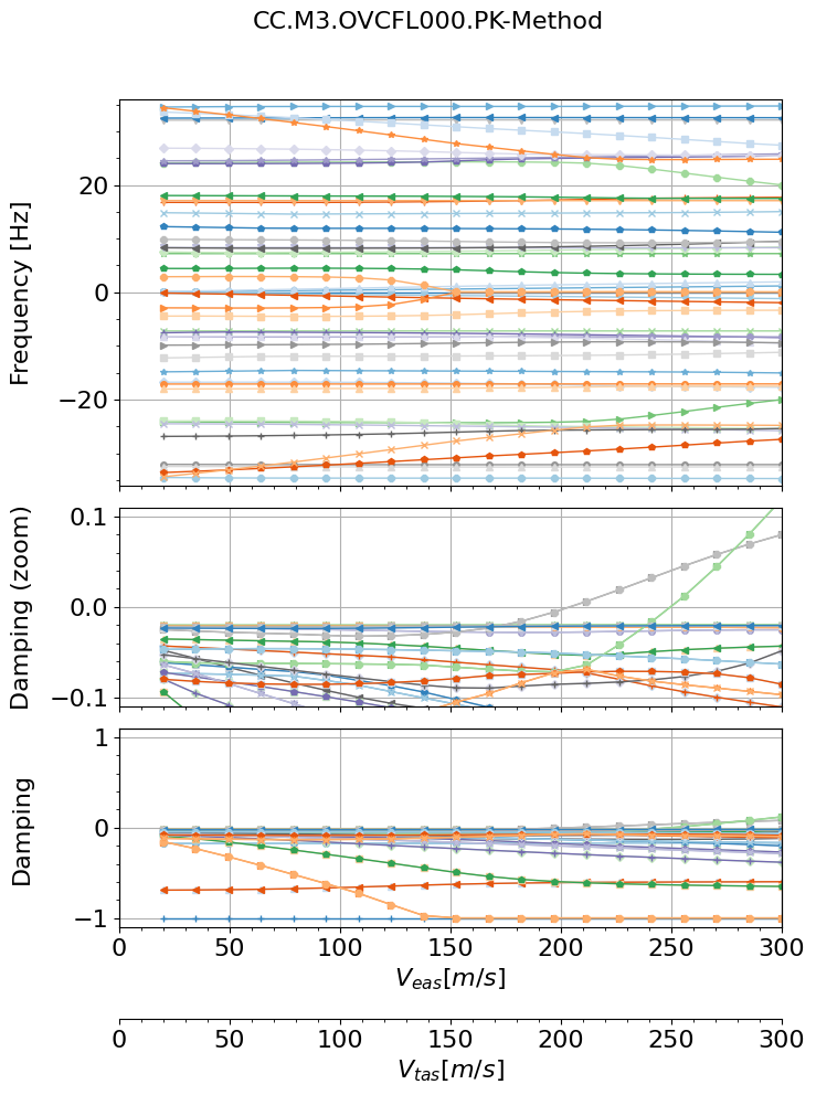 <Figure size 800x1000 with 4 Axes>