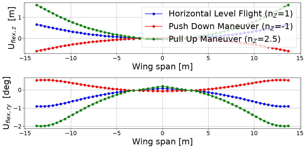 <Figure size 1200x600 with 2 Axes>