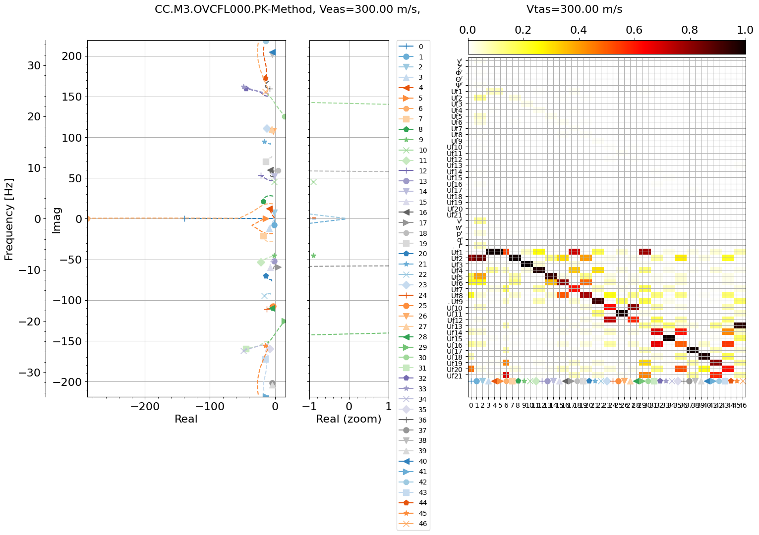 <Figure size 1600x900 with 5 Axes>