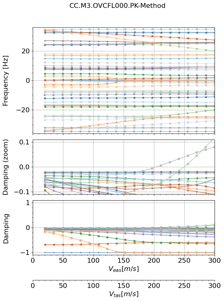 <Figure size 800x1000 with 4 Axes>