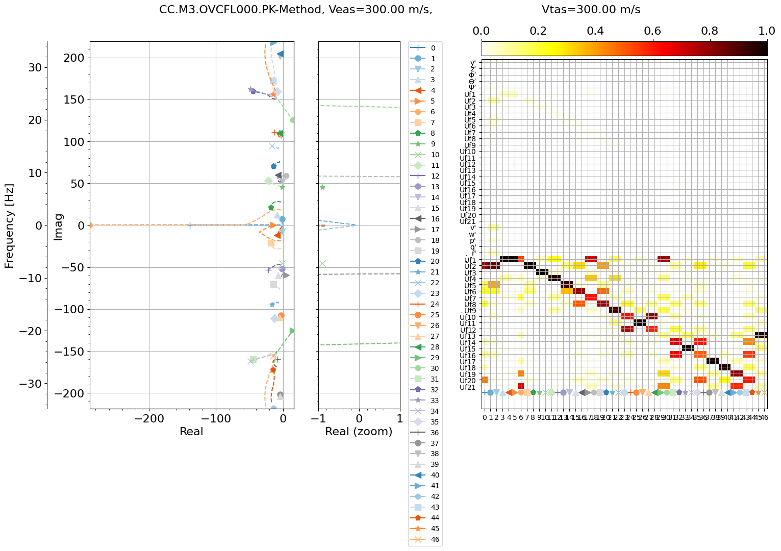 <Figure size 1600x900 with 5 Axes>